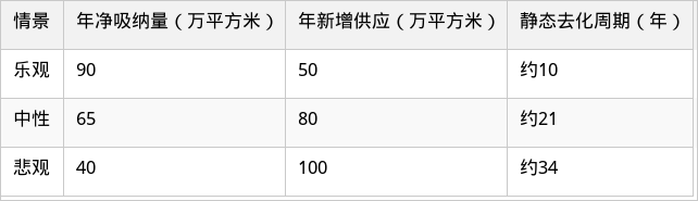 表格图片